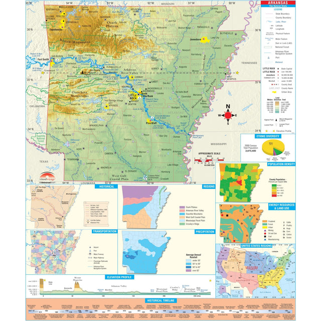 Arkansas Intermediate Thematic Wall Map - Ultimate Globes - POD - KA - S - AR - INTER - PAPER - Ultimate Globes