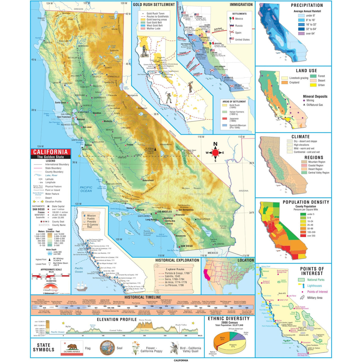 California Intermediate Thematic Wall Map - Ultimate Globes - POD - KA - S - CA - INTER - PAPER - Ultimate Globes