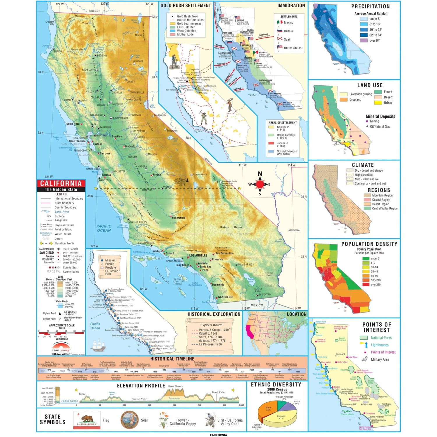 California Intermediate Thematic Wall Map - Ultimate Globes - POD - KA - S - CA - INTER - PAPER - Ultimate Globes