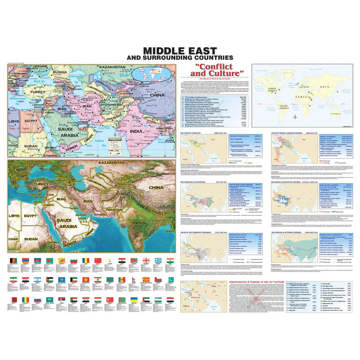 Middle East Historic Wall Map - Ultimate Globes - POD - KA - MIDEAST - HIST - 46X36 - PAPER - Ultimate Globes