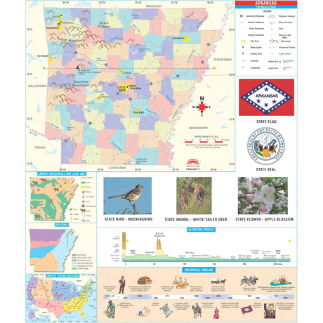 Arkansas Primary Thematic Wall Map - KA-S-AR-PRMRY-PAPER - Ultimate Globes