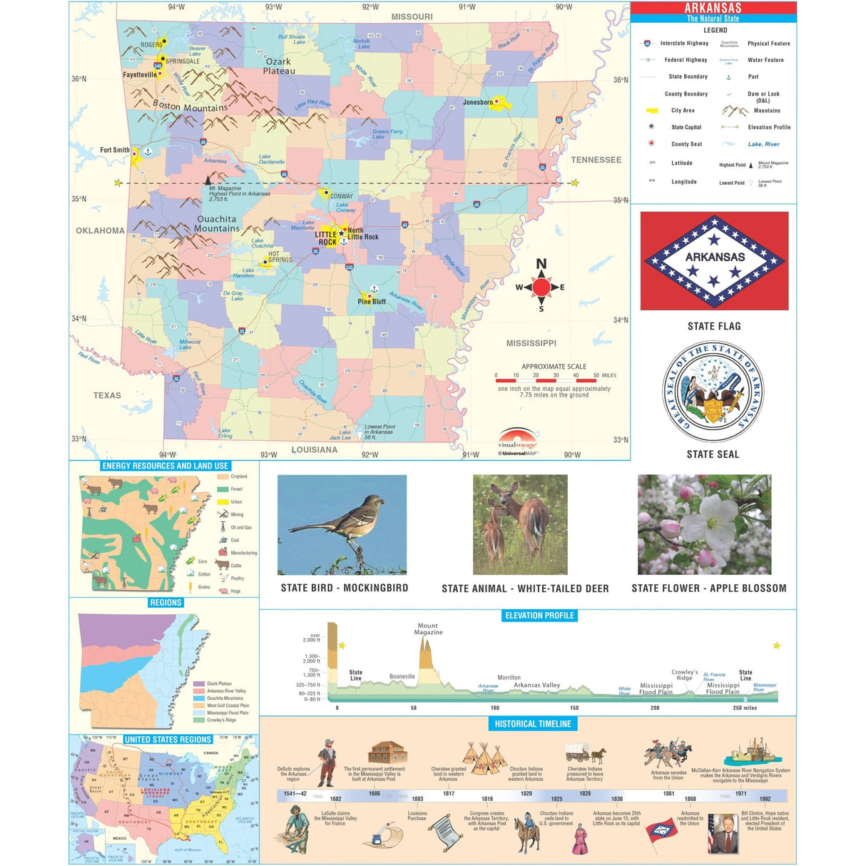 Arkansas Primary Thematic Wall Map - Ultimate Globes - POD - KA - S - AR - PRMRY - PAPER - Ultimate Globes