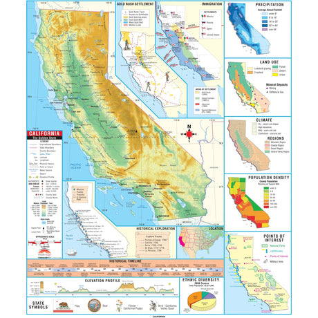 California Intermediate Thematic Wall Map - KA-S-CA-INTER-PAPER - Ultimate Globes