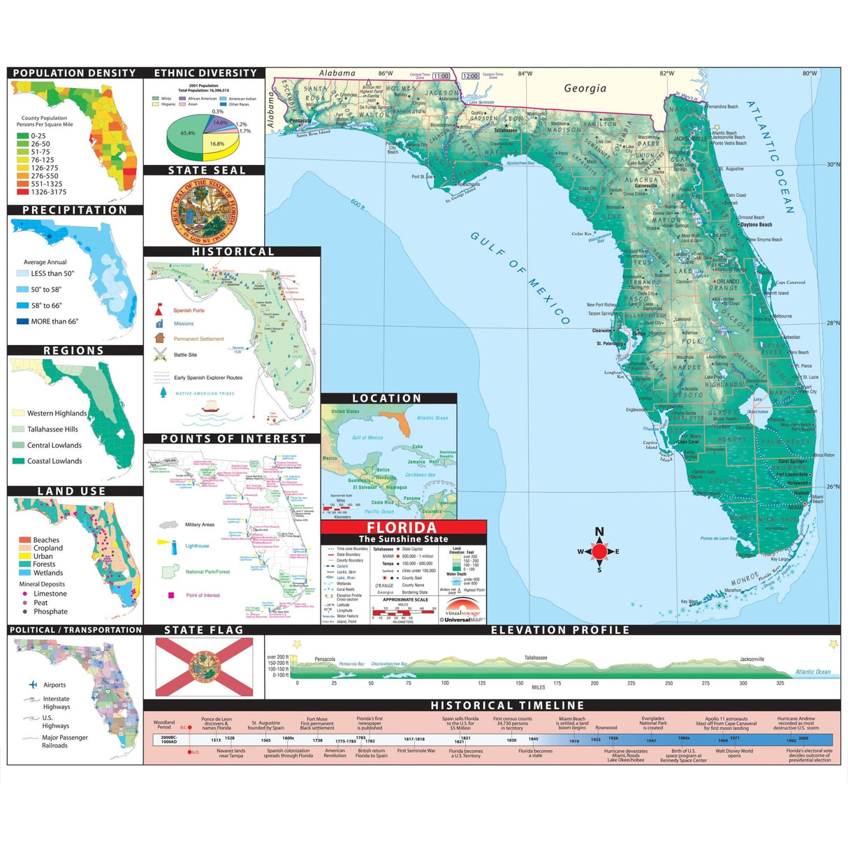 Florida Intermediate Thematic Wall Map - KA-S-FL-INTER-PAPER - Ultimate Globes