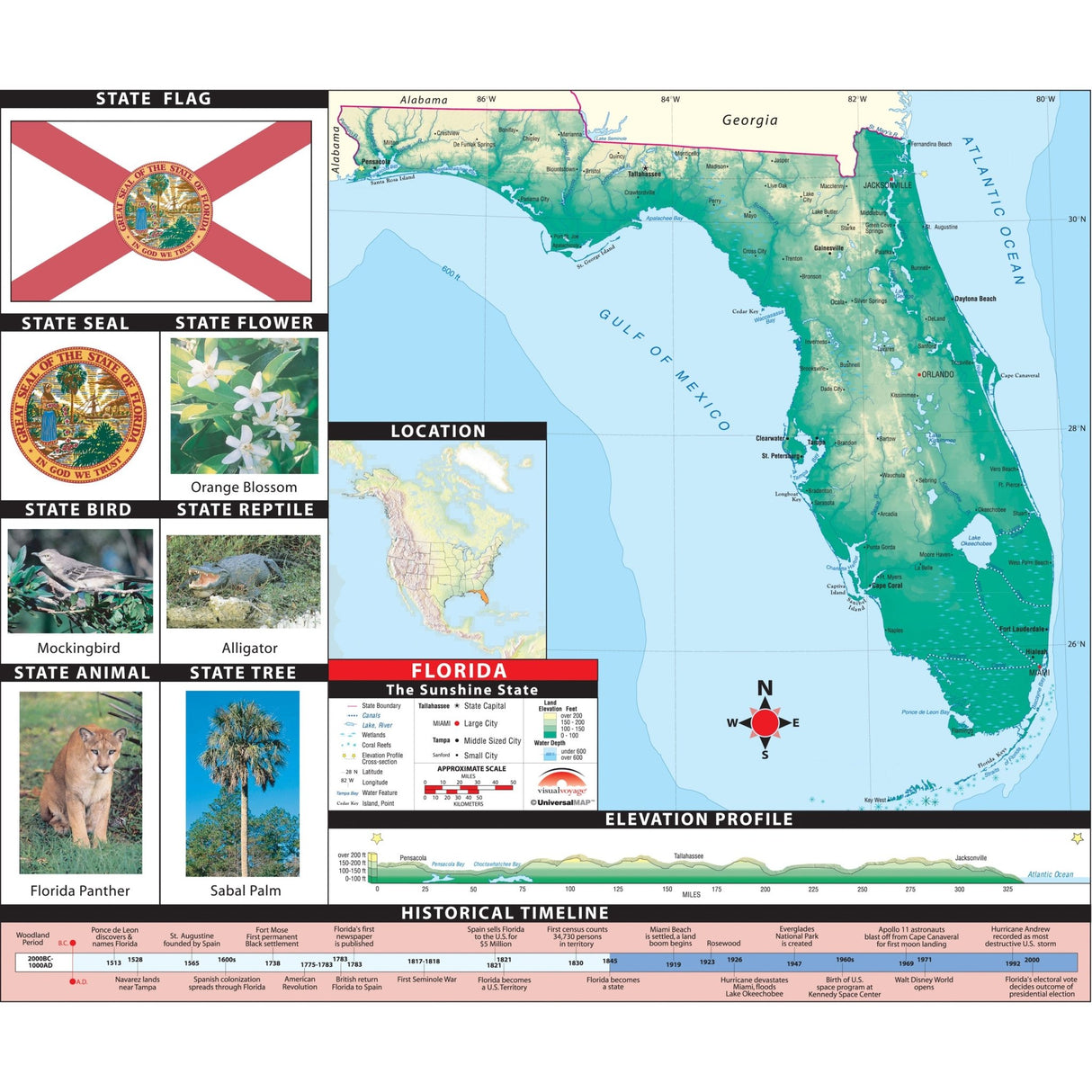 Florida Primary Thematic Wall Map - Ultimate Globes - POD - KA - S - FL - PRMRY - PAPER - Ultimate Globes