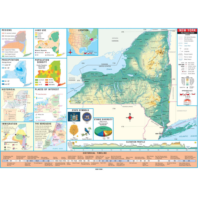 New York Intermediate Thematic State Wall Map - KA-S-NY-INTER-PAPER - Ultimate Globes