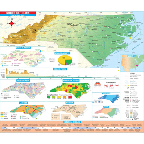 North Carolina Intermediate Thematic State Wall Map - Ultimate Globes - POD - KA - S - NC - INTER - PAPER - Ultimate Globes