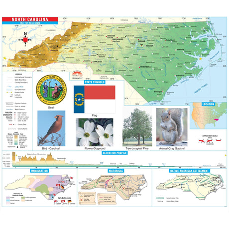 North Carolina Primary Thematic State Wall Map - KA-S-NC-PRMRY-PAPER - Ultimate Globes