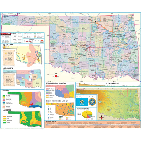 Oklahoma Intermediate Thematic State Wall Map - KA-S-OK-INTER-PAPER - Ultimate Globes