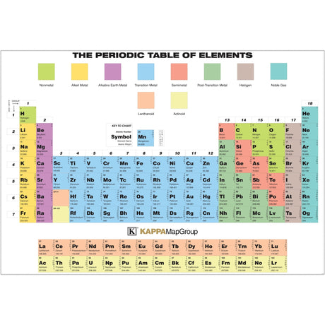 Periodic Table of the Elements - Ultimate Globes - POD - KA - PERIODIC - PAPER - Ultimate Globes