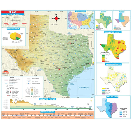 Texas Intermediate Thematic State Wall Map - KA-S-TX-INTER-PAPER - Ultimate Globes